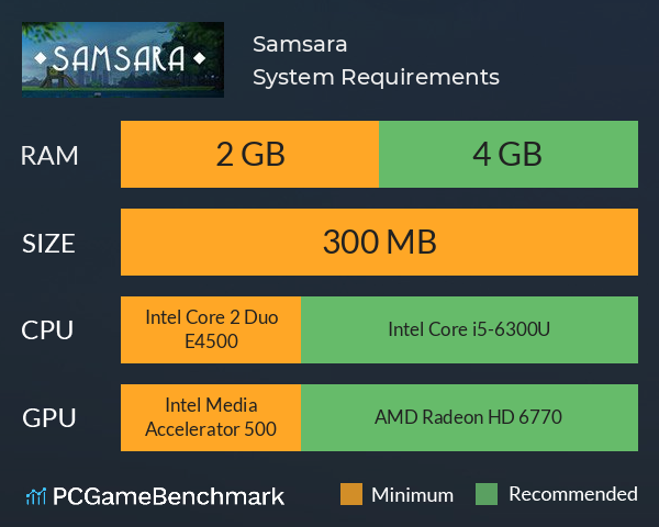 Samsara System Requirements PC Graph - Can I Run Samsara