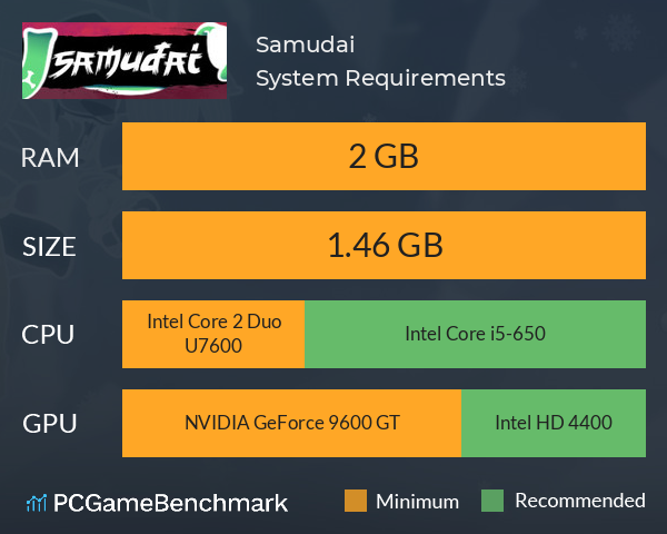 Samudai System Requirements PC Graph - Can I Run Samudai