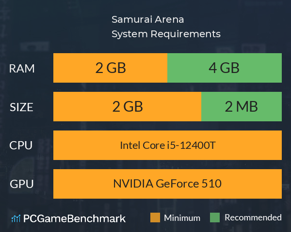 Samurai Arena System Requirements PC Graph - Can I Run Samurai Arena Samurai Arena System Requirements PC Graph - Can I Run Samurai Arena