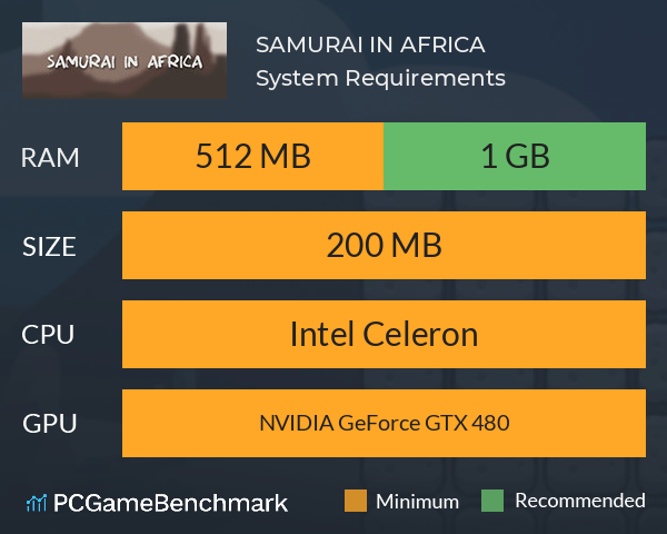 SAMURAI IN AFRICA System Requirements PC Graph - Can I Run SAMURAI IN AFRICA