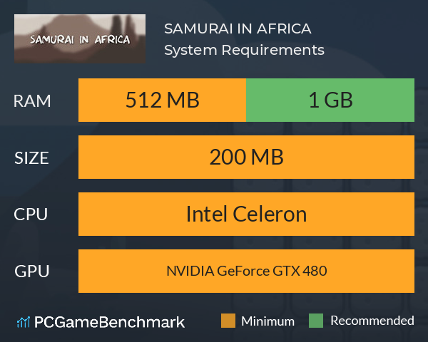 SAMURAI IN AFRICA System Requirements PC Graph - Can I Run SAMURAI IN AFRICA SAMURAI IN AFRICA System Requirements PC Graph - Can I Run SAMURAI IN AFRICA