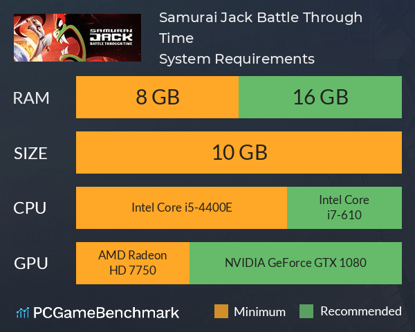 Samurai Jack: Battle Through Time System Requirements PC Graph - Can I Run Samurai Jack: Battle Through Time