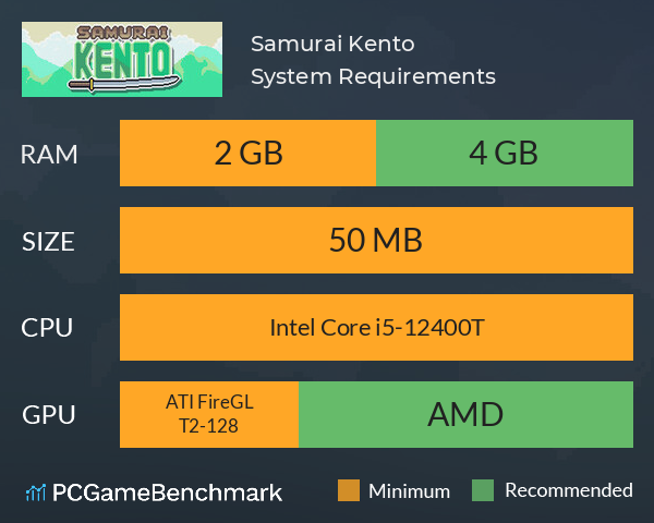Samurai Kento System Requirements PC Graph - Can I Run Samurai Kento