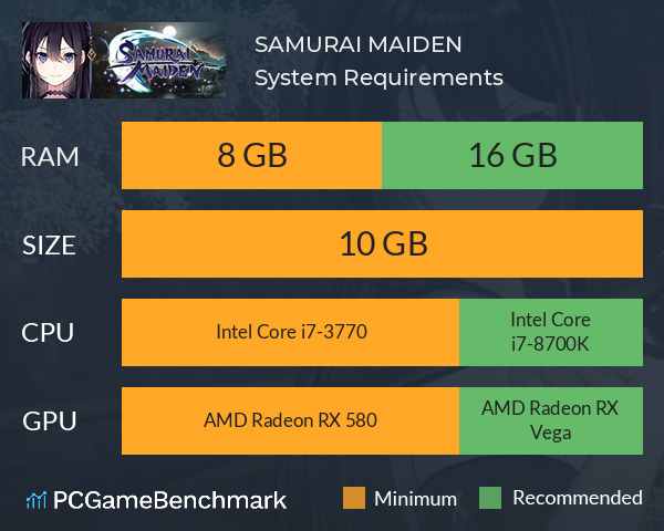 SAMURAI MAIDEN System Requirements PC Graph - Can I Run SAMURAI MAIDEN