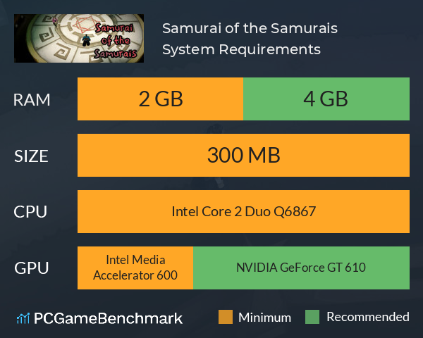 Samurai of the Samurais System Requirements PC Graph - Can I Run Samurai of the Samurais Samurai of the Samurais System Requirements PC Graph - Can I Run Samurai of the Samurais