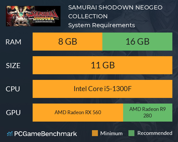 SAMURAI SHODOWN NEOGEO COLLECTION System Requirements PC Graph - Can I Run SAMURAI SHODOWN NEOGEO COLLECTION