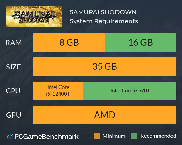 SAMURAI SHODOWN System Requirements PC Graph - Can I Run SAMURAI SHODOWN