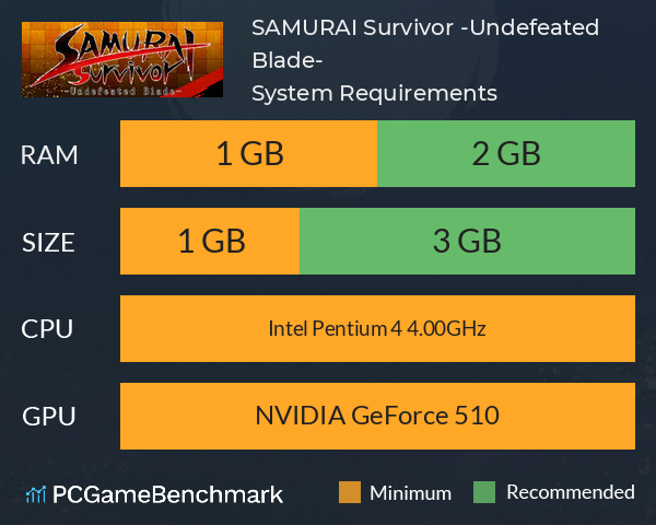 SAMURAI Survivor -Undefeated Blade- System Requirements PC Graph - Can I Run SAMURAI Survivor -Undefeated Blade-