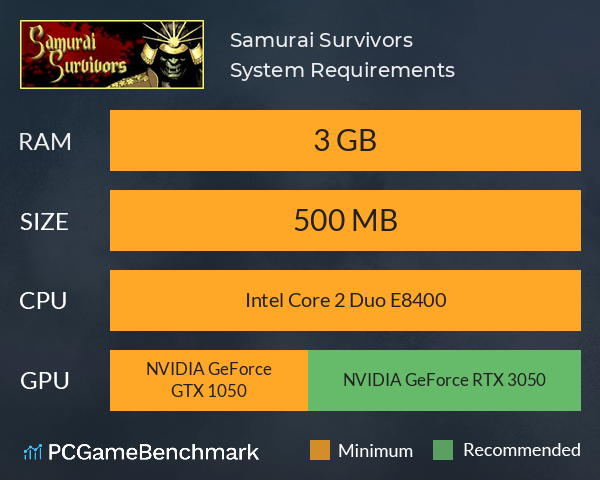 Samurai Survivors System Requirements PC Graph - Can I Run Samurai Survivors