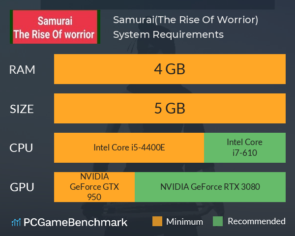 Samurai(The Rise Of Worrior) System Requirements PC Graph - Can I Run Samurai(The Rise Of Worrior) Samurai(The Rise Of Worrior) System Requirements PC Graph - Can I Run Samurai(The Rise Of Worrior)