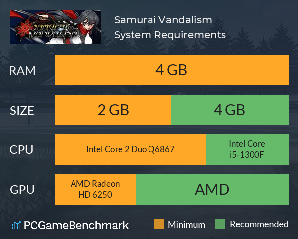 Samurai Vandalism System Requirements PC Graph - Can I Run Samurai Vandalism