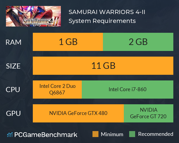 SAMURAI WARRIORS 4-II System Requirements PC Graph - Can I Run SAMURAI WARRIORS 4-II