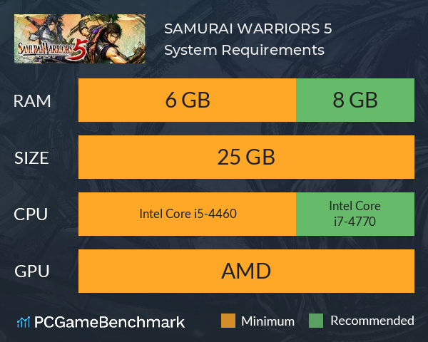 SAMURAI WARRIORS 5 System Requirements PC Graph - Can I Run SAMURAI WARRIORS 5