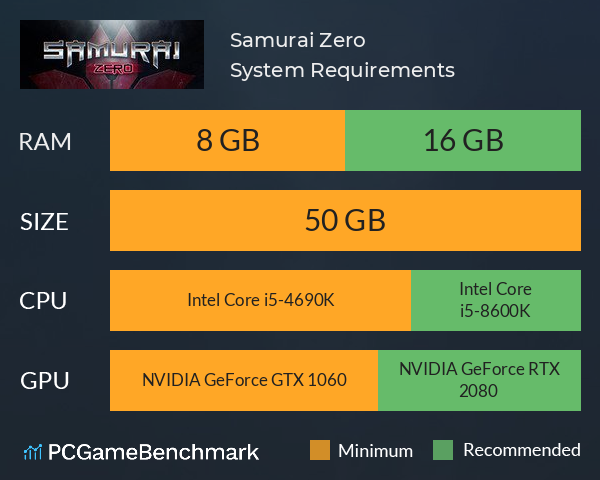 Samurai Zero System Requirements PC Graph - Can I Run Samurai Zero