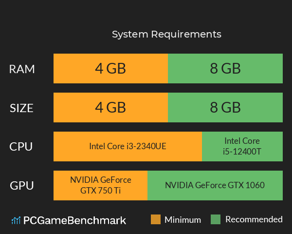 三国.兵临城下 System Requirements PC Graph - Can I Run 三国.兵临城下 三国.兵临城下 System Requirements PC Graph - Can I Run 三国.兵临城下