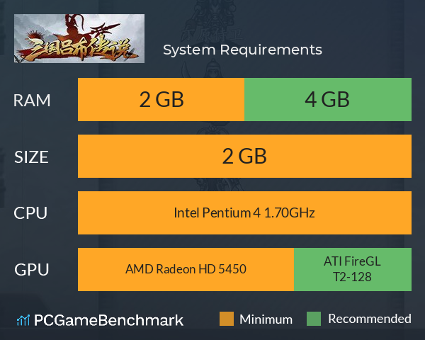 三国吕布传说 System Requirements PC Graph - Can I Run 三国吕布传说