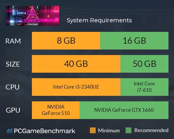 三国世界 System Requirements PC Graph - Can I Run 三国世界