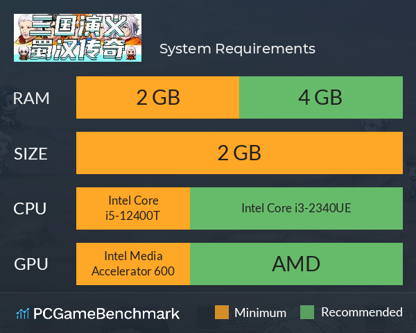 三国演义之蜀汉传奇 System Requirements PC Graph - Can I Run 三国演义之蜀汉传奇 三国演义之蜀汉传奇 System Requirements PC Graph - Can I Run 三国演义之蜀汉传奇