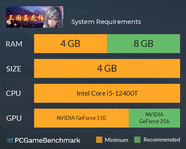三国真龙传 System Requirements PC Graph - Can I Run 三国真龙传 三国真龙传 System Requirements PC Graph - Can I Run 三国真龙传