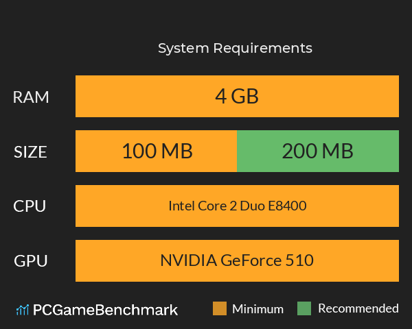 三国阵 System Requirements PC Graph - Can I Run 三国阵 三国阵 System Requirements PC Graph - Can I Run 三国阵