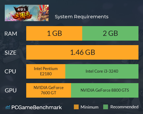 三国志赤壁篇 System Requirements PC Graph - Can I Run 三国志赤壁篇 三国志赤壁篇 System Requirements PC Graph - Can I Run 三国志赤壁篇