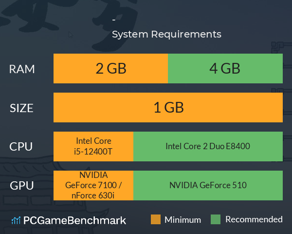 三国志-乱世如梦 System Requirements PC Graph - Can I Run 三国志-乱世如梦 三国志-乱世如梦 System Requirements PC Graph - Can I Run 三国志-乱世如梦
