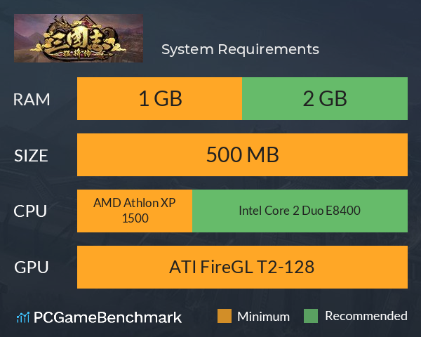 三国志猛将传 System Requirements PC Graph - Can I Run 三国志猛将传