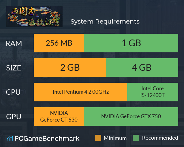 三国志之匡扶汉室 System Requirements PC Graph - Can I Run 三国志之匡扶汉室 三国志之匡扶汉室 System Requirements PC Graph - Can I Run 三国志之匡扶汉室