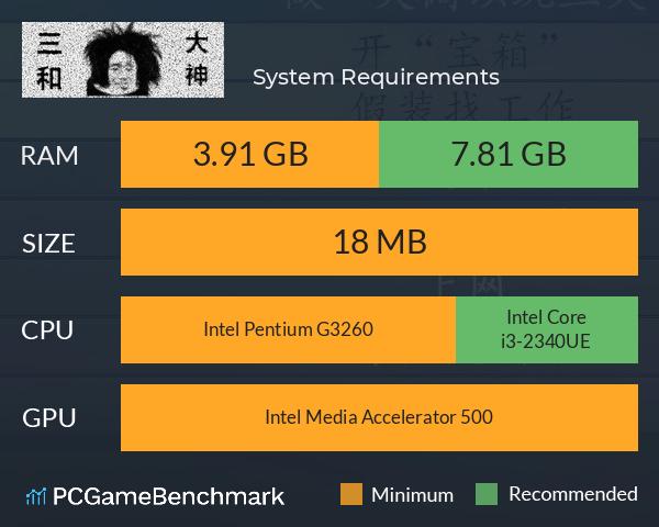 三和大神 System Requirements PC Graph - Can I Run 三和大神 三和大神 System Requirements PC Graph - Can I Run 三和大神