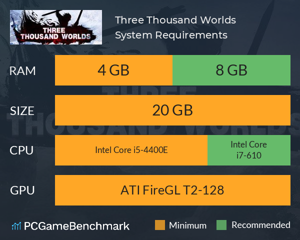 三千大世界(Three Thousand Worlds ) System Requirements PC Graph - Can I Run 三千大世界(Three Thousand Worlds ) 三千大世界(Three Thousand Worlds ) System Requirements PC Graph - Can I Run 三千大世界(Three Thousand Worlds )