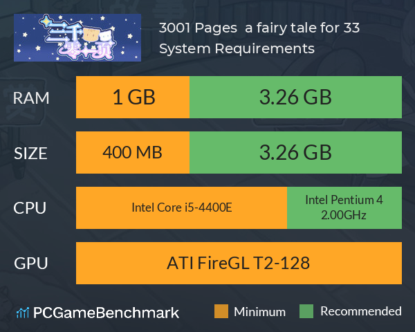 三千零一页 3001 Pages : a fairy tale for 33 System Requirements PC Graph - Can I Run 三千零一页 3001 Pages : a fairy tale for 33