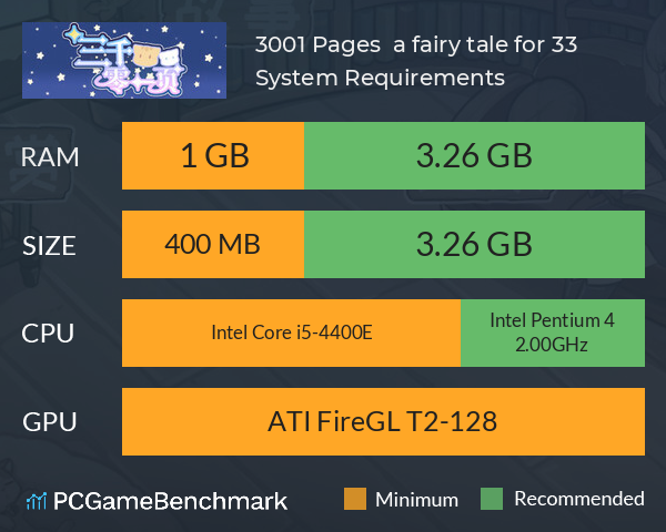 三千零一页 3001 Pages : a fairy tale for 33 System Requirements PC Graph - Can I Run 三千零一页 3001 Pages : a fairy tale for 33 三千零一页 3001 Pages : a fairy tale for 33 System Requirements PC Graph - Can I Run 三千零一页 3001 Pages : a fairy tale for 33