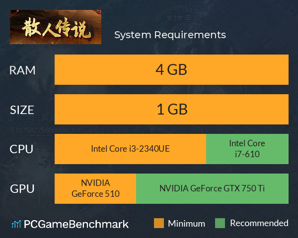 散人传说 System Requirements PC Graph - Can I Run 散人传说