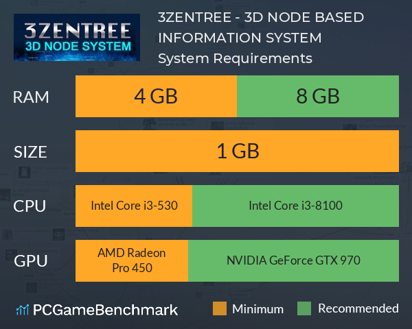 三生之树3ZENTREE - 3D NODE BASED INFORMATION SYSTEM System Requirements PC Graph - Can I Run 三生之树3ZENTREE - 3D NODE BASED INFORMATION SYSTEM