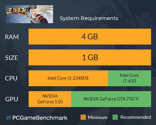 三侠五义 System Requirements PC Graph - Can I Run 三侠五义