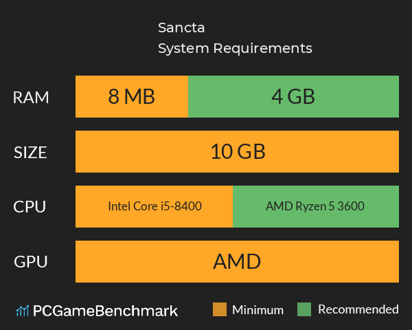 Sancta System Requirements PC Graph - Can I Run Sancta