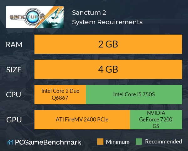 Sanctum 2 System Requirements PC Graph - Can I Run Sanctum 2