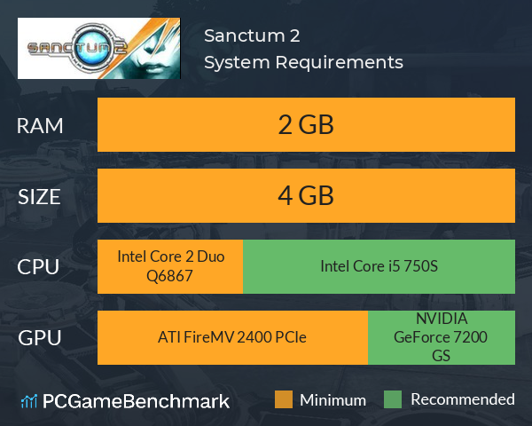 Sanctum 2 System Requirements PC Graph - Can I Run Sanctum 2 Sanctum 2 System Requirements PC Graph - Can I Run Sanctum 2