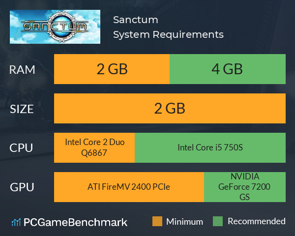 Sanctum System Requirements PC Graph - Can I Run Sanctum