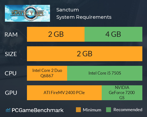 Sanctum System Requirements PC Graph - Can I Run Sanctum Sanctum System Requirements PC Graph - Can I Run Sanctum