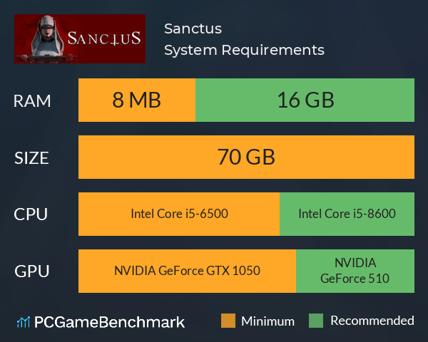 Sanctus System Requirements PC Graph - Can I Run Sanctus