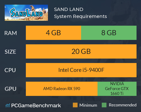 SAND LAND System Requirements PC Graph - Can I Run SAND LAND