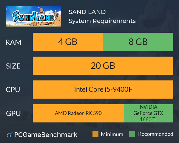 SAND LAND System Requirements PC Graph - Can I Run SAND LAND SAND LAND System Requirements PC Graph - Can I Run SAND LAND