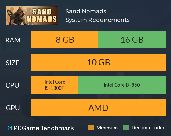 Sand Nomads System Requirements PC Graph - Can I Run Sand Nomads Sand Nomads System Requirements PC Graph - Can I Run Sand Nomads
