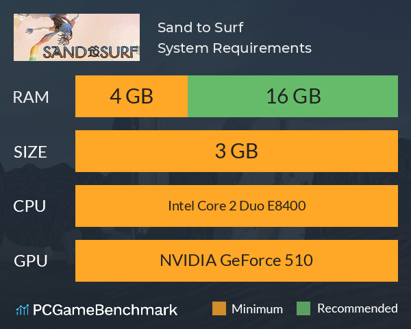 Sand to Surf System Requirements PC Graph - Can I Run Sand to Surf Sand to Surf System Requirements PC Graph - Can I Run Sand to Surf