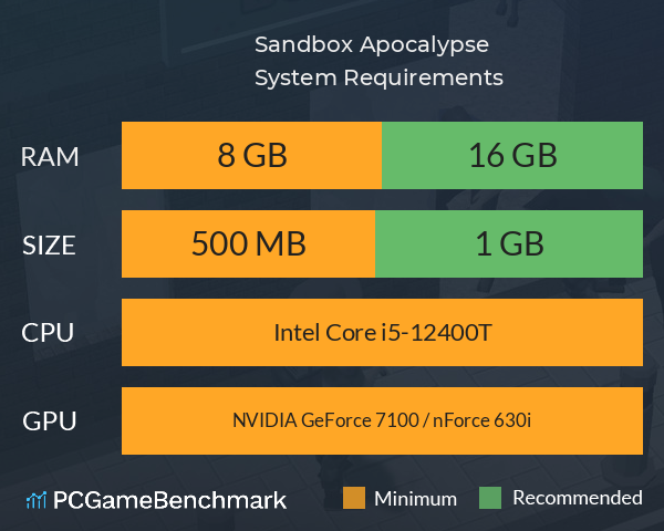 Sandbox Apocalypse System Requirements PC Graph - Can I Run Sandbox Apocalypse Sandbox Apocalypse System Requirements PC Graph - Can I Run Sandbox Apocalypse
