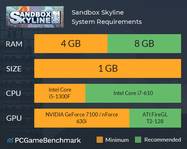 Sandbox Skyline System Requirements PC Graph - Can I Run Sandbox Skyline Sandbox Skyline System Requirements PC Graph - Can I Run Sandbox Skyline