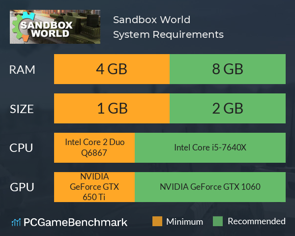 Sandbox World System Requirements PC Graph - Can I Run Sandbox World Sandbox World System Requirements PC Graph - Can I Run Sandbox World