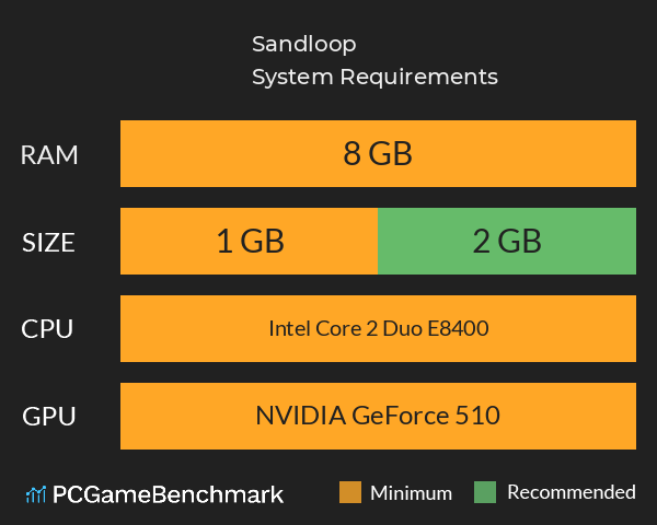 Sandloop System Requirements PC Graph - Can I Run Sandloop Sandloop System Requirements PC Graph - Can I Run Sandloop
