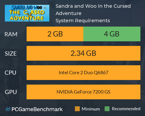 Sandra and Woo in the Cursed Adventure System Requirements PC Graph - Can I Run Sandra and Woo in the Cursed Adventure Sandra and Woo in the Cursed Adventure System Requirements PC Graph - Can I Run Sandra and Woo in the Cursed Adventure
